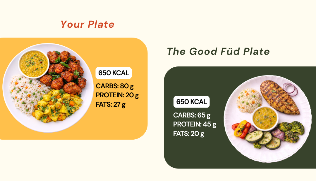 Calorie Comparison Diagram